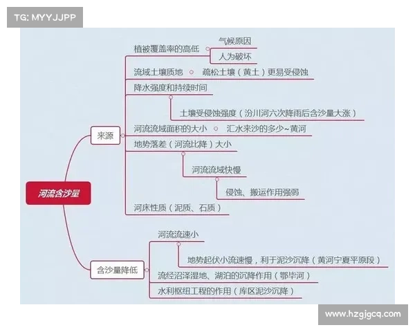 如何准确评估中国足球的亚洲排名及其影响因素分析